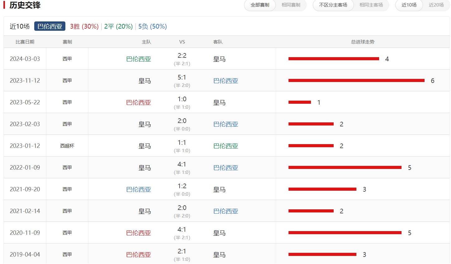 冷门频出!比分分析战况跌宕起伏的简单介绍 冷门频出!比分分析战况跌宕起伏的简单介绍